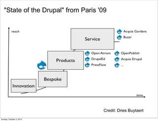 "State of the Drupal" from Paris '09




                                     Credit: Dries Buytaert
Sunday, October 3, 2010
 