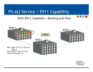 Enterprise E911 | PDF