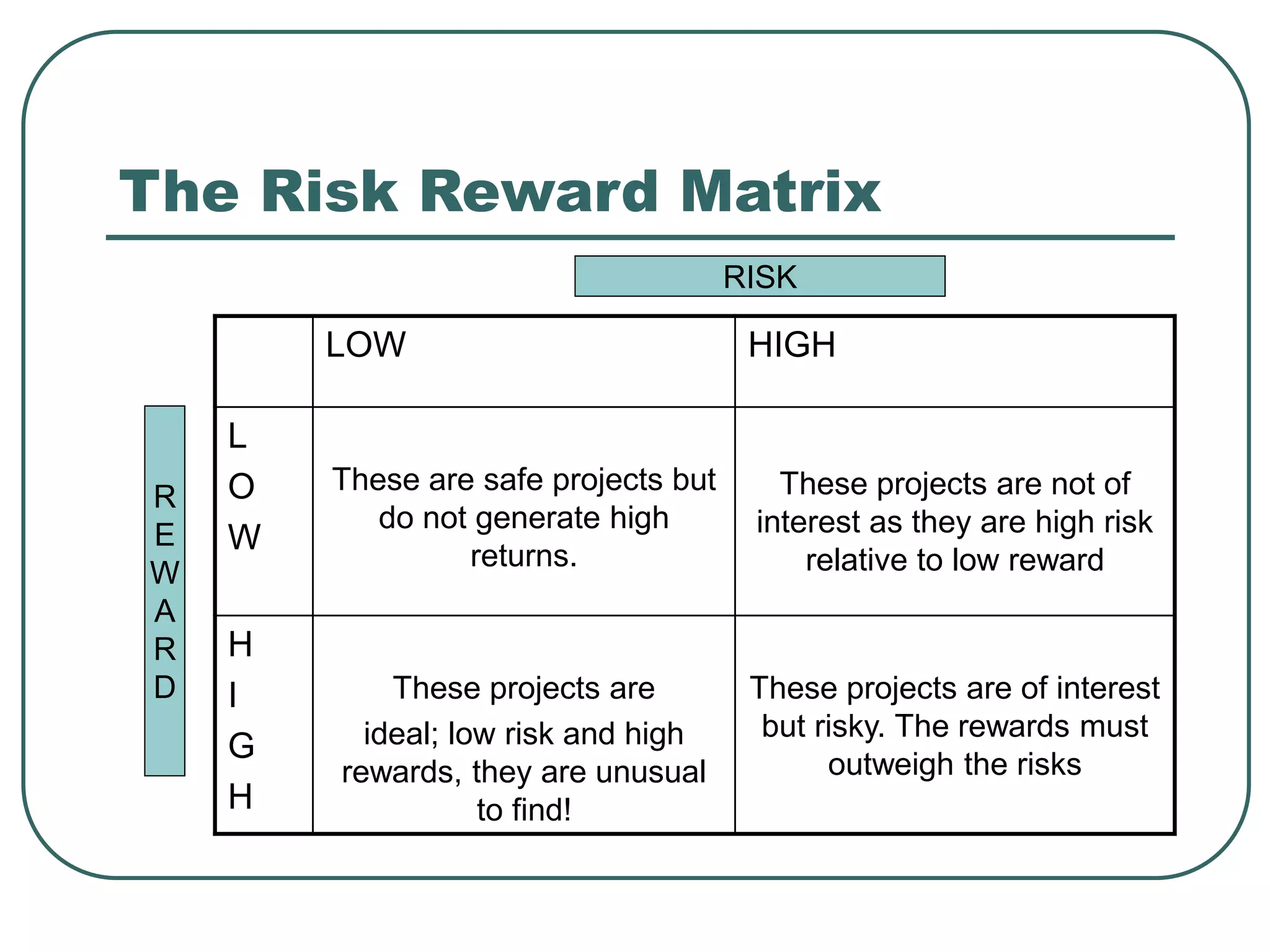 Enterprise, entrepreneur, risk taking and opportunity | PPT