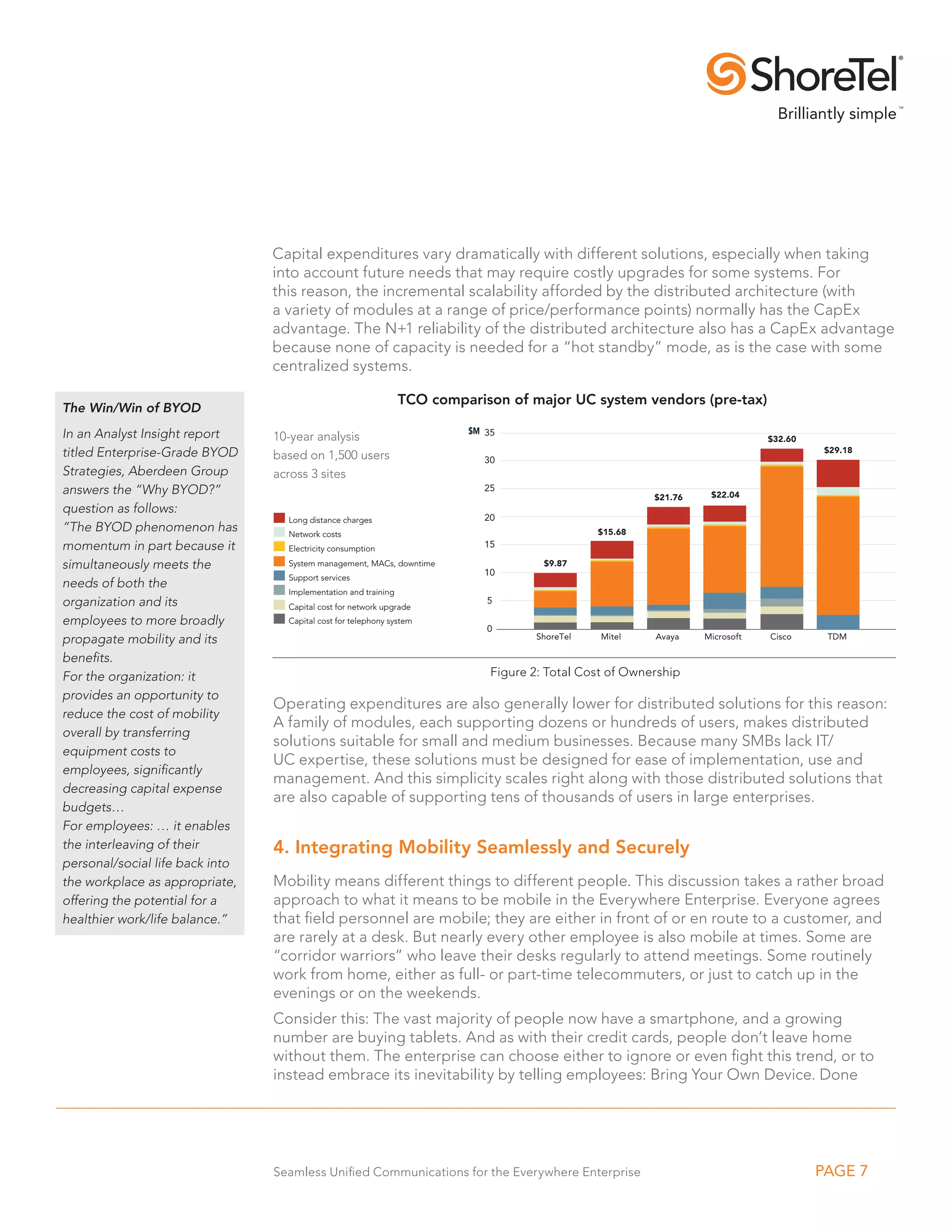 Capital expenditures vary dramatically with different solutions, especially when taking
                                 into account future needs that may require costly upgrades for some systems. For
                                 this reason, the incremental scalability afforded by the distributed architecture (with
                                 a variety of modules at a range of price/performance points) normally has the CapEx
                                 advantage. The N+1 reliability of the distributed architecture also has a CapEx advantage
                                 because none of capacity is needed for a “hot standby” mode, as is the case with some
                                 centralized systems.

                                                                 TCO comparison of major UC system vendors (pre-tax)
The Win/Win of BYOD
In an Analyst Insight report                                              $M 35
                                 10-year analysis                                                                              $32.60
titled Enterprise-Grade BYOD     based on 1,500 users                        30
                                                                                                                                         $29.18

Strategies, Aberdeen Group       across 3 sites
answers the “Why BYOD?”                                                      25
                                                                                                          $21.76    $22.04
question as follows:
                                   Long distance charges                     20
“The BYOD phenomenon has           Network costs                                                 $15.68
momentum in part because it        Electricity consumption                   15

simultaneously meets the           System management, MACs, downtime                   $9.87
                                                                             10
                                   Support services
needs of both the
                                   Implementation and training
organization and its               Capital cost for network upgrade
                                                                             5

employees to more broadly          Capital cost for telephony system
                                                                             0
propagate mobility and its                                                            ShoreTel   Mitel    Avaya    Microsoft   Cisco     TDM

benefits.
For the organization: it                                                      Figure 2: Total Cost of Ownership
provides an opportunity to
                                 Operating expenditures are also generally lower for distributed solutions for this reason:
reduce the cost of mobility
                                 A family of modules, each supporting dozens or hundreds of users, makes distributed
overall by transferring
                                 solutions suitable for small and medium businesses. Because many SMBs lack IT/
equipment costs to
                                 UC expertise, these solutions must be designed for ease of implementation, use and
employees, significantly
                                 management. And this simplicity scales right along with those distributed solutions that
decreasing capital expense
                                 are also capable of supporting tens of thousands of users in large enterprises.
budgets…
For employees: … it enables
the interleaving of their        4. Integrating Mobility Seamlessly and Securely
personal/social life back into
the workplace as appropriate,    Mobility means different things to different people. This discussion takes a rather broad
offering the potential for a     approach to what it means to be mobile in the Everywhere Enterprise. Everyone agrees
healthier work/life balance.”    that field personnel are mobile; they are either in front of or en route to a customer, and
                                 are rarely at a desk. But nearly every other employee is also mobile at times. Some are
                                 “corridor warriors” who leave their desks regularly to attend meetings. Some routinely
                                 work from home, either as full- or part-time telecommuters, or just to catch up in the
                                 evenings or on the weekends.
                                 Consider this: The vast majority of people now have a smartphone, and a growing
                                 number are buying tablets. And as with their credit cards, people don’t leave home
                                 without them. The enterprise can choose either to ignore or even fight this trend, or to
                                 instead embrace its inevitability by telling employees: Bring Your Own Device. Done




                                 Seamless Unified Communications for the Everywhere Enterprise                                          PAGE 7
 