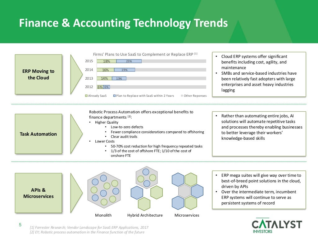 Enterprise Financial Management Solutions for the Office of the CFO