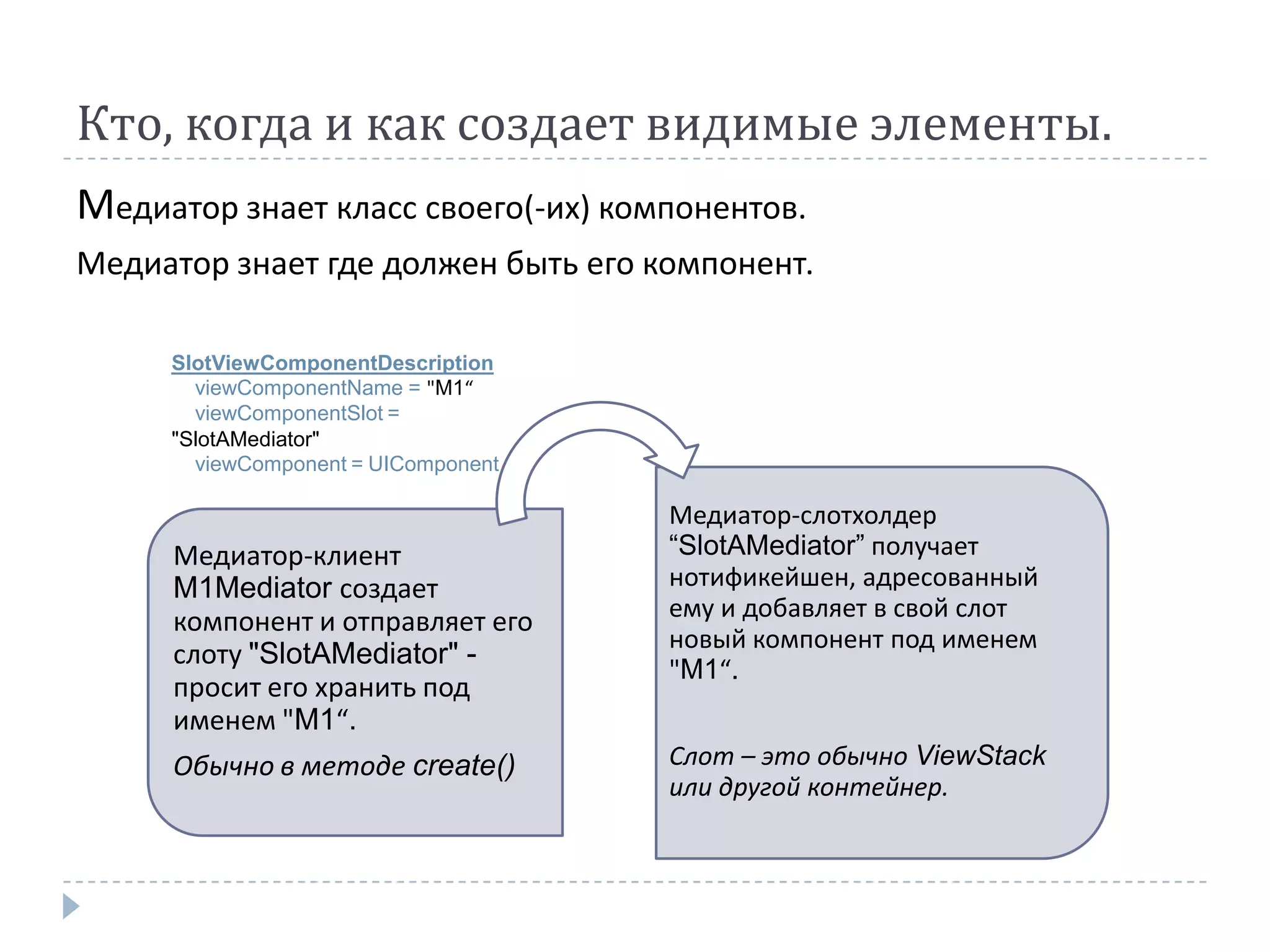 Кто, когда и как создает видимые элементы.
Медиатор знает класс своего(-их) компонентов.
Медиатор знает где должен быть его компонент.

     SlotViewComponentDescription
       viewComponentName = "M1“
       viewComponentSlot =
     "SlotAMediator"
       viewComponent = UIComponent

                                     Медиатор-слотхолдер
     Медиатор-клиент                 “SlotAMediator” получает
     M1Mediator создает              нотификейшен, адресованный
     компонент и отправляет его      ему и добавляет в свой слот
                                     новый компонент под именем
     слоту "SlotAMediator" -
                                     "M1“.
     просит его хранить под
     именем "M1“.
     Обычно в методе create()        Слот – это обычно ViewStack
                                     или другой контейнер.
 