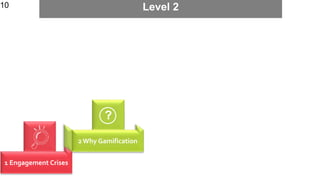 10
Level 210
1 Engagement Crises
?
2 Why Gamification
 