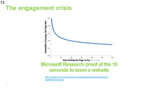 13
The engagement crisis
13
http://research.microsoft.com/en-us/um/people/sdumais/sigir2010-
dwelltimemodel.pdf
Microsoft Research proof of the 10
seconds to leave a website
 