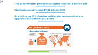 25
25
The global market for gamification is expected to reach $5.5 billion in 2018
http://techinfographics.com/gamification-stats-and-facts-for-2015/
Gamification growth to reach $10.02 billion by 2020
http://www.researchandmarkets.com/research/z5v5zf/gamification
In a 2015 survey, 87% of retailers said they plan to use gamification to
engage customers within the next 5 years
https://bostonretailpartners.com/2015-crm-survey-report/
 
