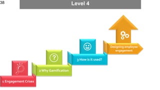 38
Level 438
?
1 Engagement Crises
2 Why Gamification
Designing employee
engagement
3 How is it used?
 
