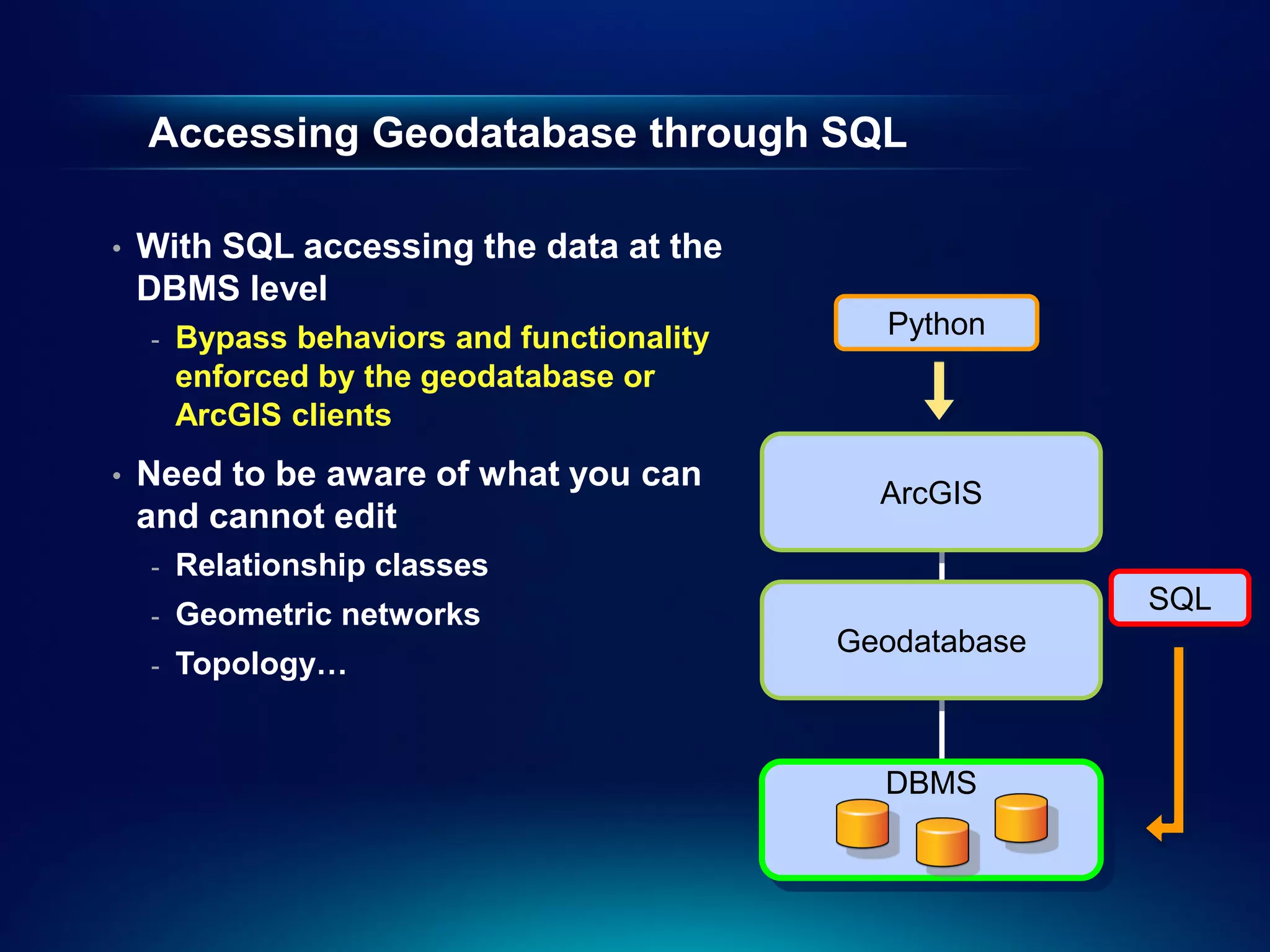 Accessing Geodatabase through SQL

•   With SQL accessing the data at the
    DBMS level
    -   Bypass behaviors and functionality     Python
        enforced by the geodatabase or
        ArcGIS clients
•   Need to be aware of what you can
                                               ArcGIS
    and cannot edit
    -   Relationship classes
    -   Geometric networks                                 SQL
                                             Geodatabase
    -   Topology…


                                               DBMS
 