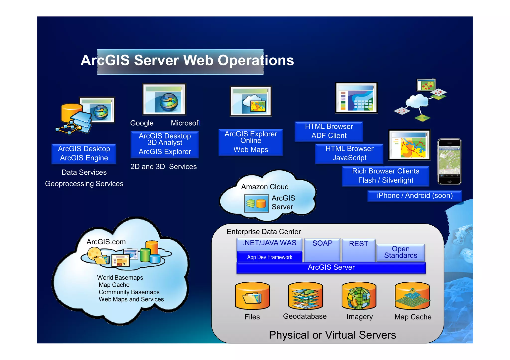 ArcGIS Server Web Operations



                         Google       Microsoft                             HTML Browser
                           ArcGIS Desktop         ArcGIS Explorer            ADF Client
                             3D Analyst               Online
   ArcGIS Desktop          ArcGIS Explorer          Web Maps                     HTML Browser
   ArcGIS Engine                                                                  JavaScript
                         2D and 3D Services
    Data Services                                                                       Rich Browser Clients
Geoprocessing Services                                                                    Flash / Silverlight
                                                      Amazon Cloud
                                                                 ArcGIS                         iPhone / Android (soon)
                                                                 Server


                                                  Enterprise Data Center
           ArcGIS.com                                  .NET/JAVA WAS         SOAP      REST
                                                                                                    Open
                                                        App Dev Framework                         Standards
                                                                            ArcGIS Server
              World Basemaps
              Map Cache
              Community Basemaps
              Web Maps and Services

                                                       Files         Geodatabase      Imagery        Map Cache

                                                                Physical or Virtual Servers
 