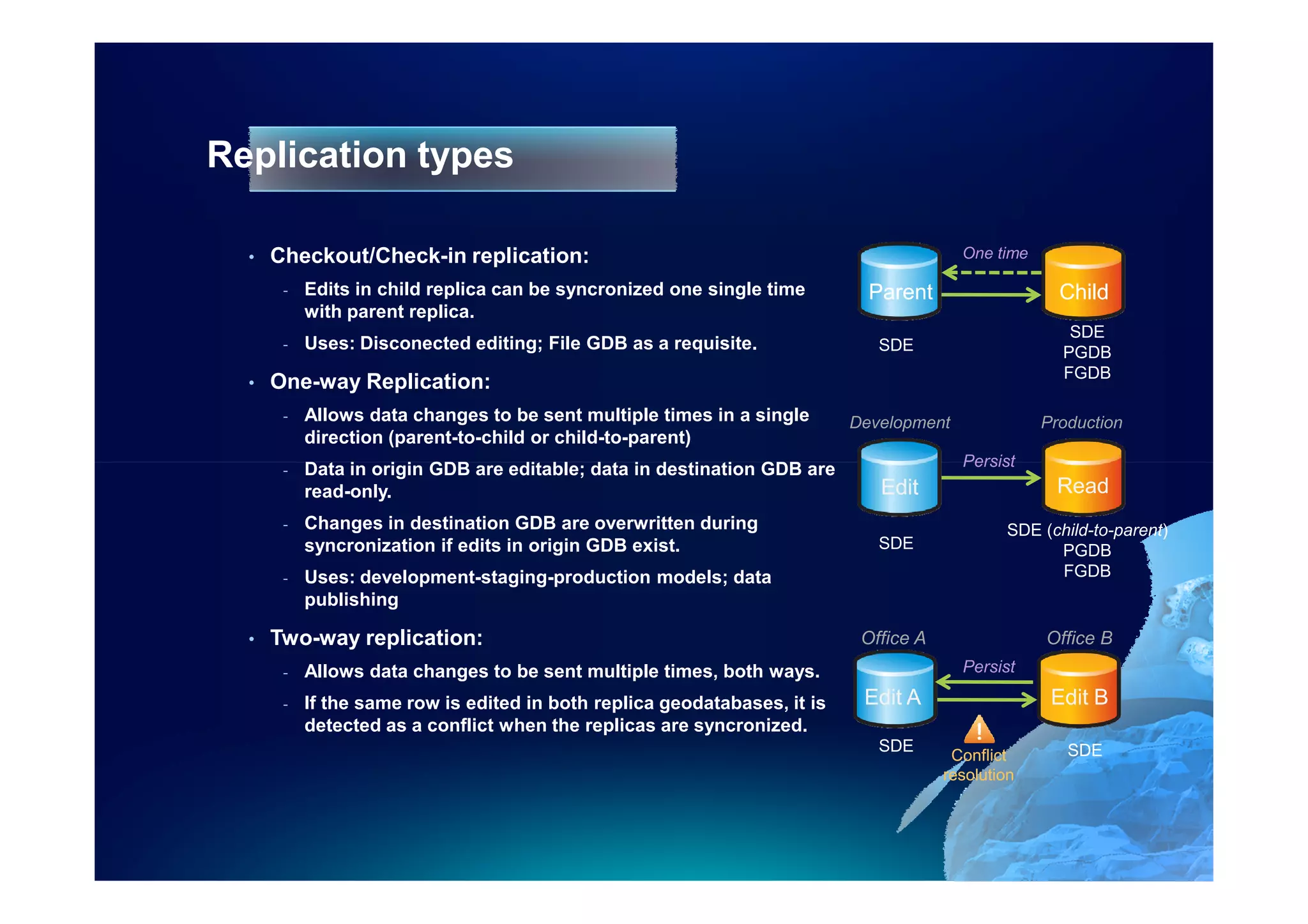 Replication types

  •   Checkout/Check-in replication:                                                     One time

       -   Edits in child replica can be syncronized one single time         Parent                   Child
           with parent replica.
                                                                                                       SDE
       -   Uses: Disconected editing; File GDB as a requisite.                SDE                     PGDB
                                                                                                      FGDB
  •   One-way Replication:
       -   Allows data changes to be sent multiple times in a single       Development              Production
           direction (parent-to-child or child-to-parent)
       -   Data in origin GDB are editable; data in destination GDB are                  Persist
           read-only.                                                         Edit                    Read
       -   Changes in destination GDB are overwritten during                                   SDE (child-to-parent)
           syncronization if edits in origin GDB exist.                       SDE                    PGDB
       -   Uses: development-staging-production models; data                                         FGDB
           publishing

  •   Two-way replication:                                                  Office A                Office B
       -   Allows data changes to be sent multiple times, both ways.                     Persist

       -   If the same row is edited in both replica geodatabases, it is    Edit A                   Edit B
           detected as a conflict when the replicas are syncronized.
                                                                              SDE                      SDE
                                                                                        Conflict
                                                                                       resolution
 