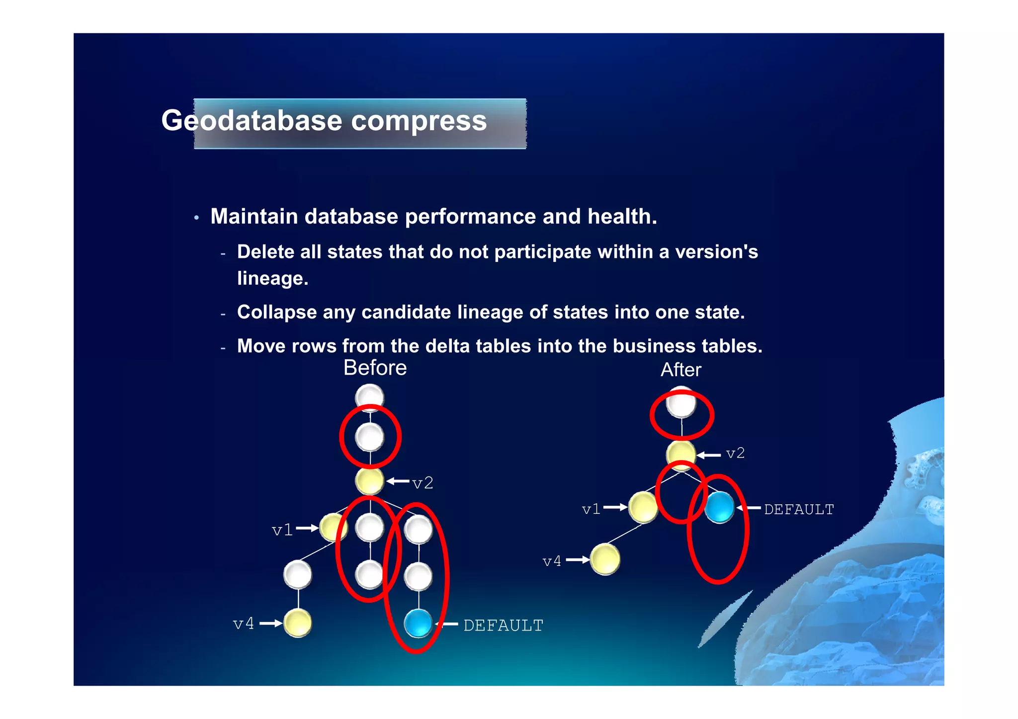 Geodatabase compress


 •   Maintain database performance and health.
     -   Delete all states that do not participate within a version's
         lineage.
     -   Collapse any candidate lineage of states into one state.
     -   Move rows from the delta tables into the business tables.
                   Before                              After
                      0                                  0

                                                                 v2
                             v2
                                                 v1                     DEFAULT
              v1
                                            v4


         v4                       DEFAULT
 