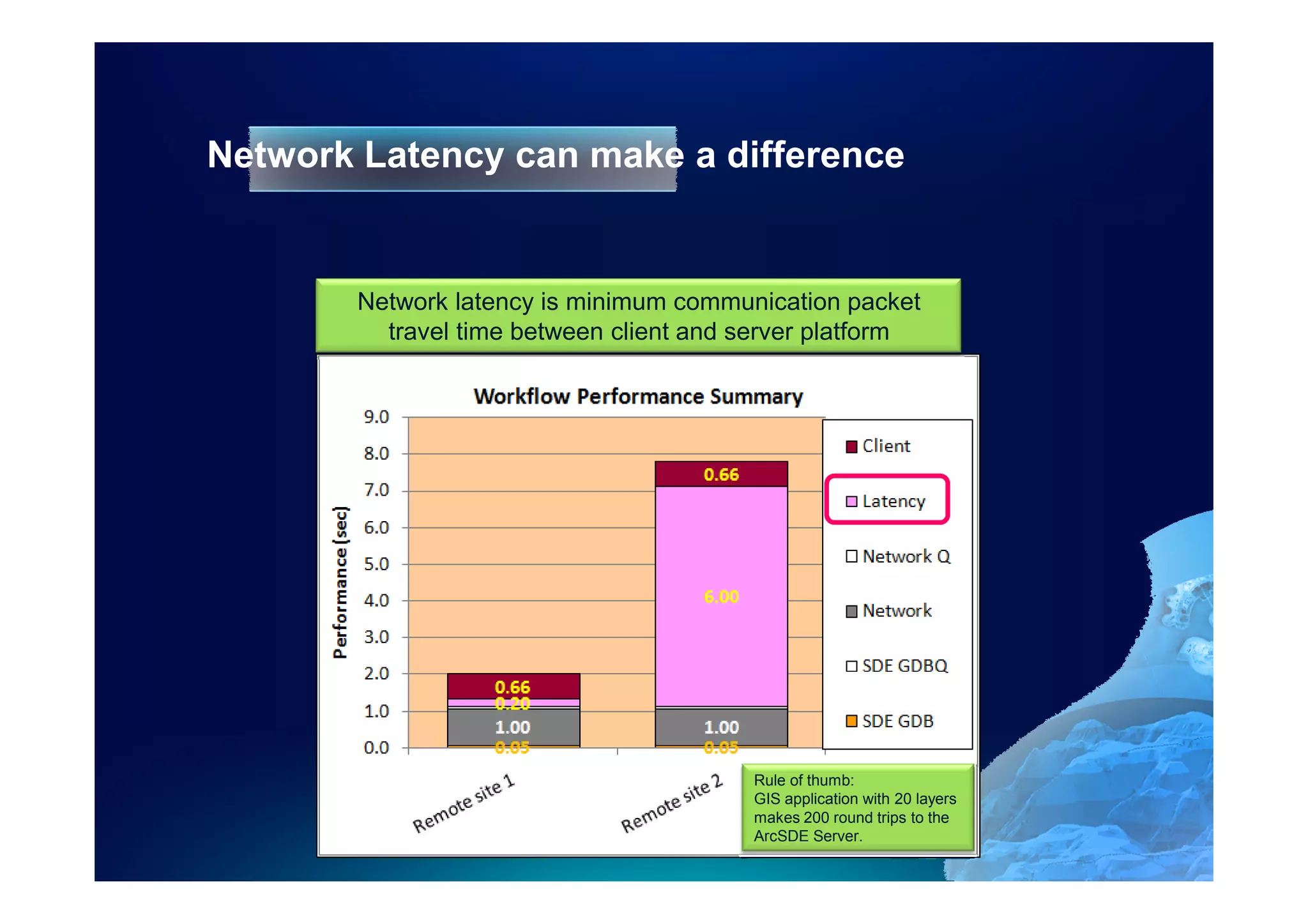 Network Latency can make a difference


       Network latency is minimum communication packet
         travel time between client and server platform




                                        Rule of thumb:
                                        GIS application with 20 layers
                                        makes 200 round trips to the
                                        ArcSDE Server.
 