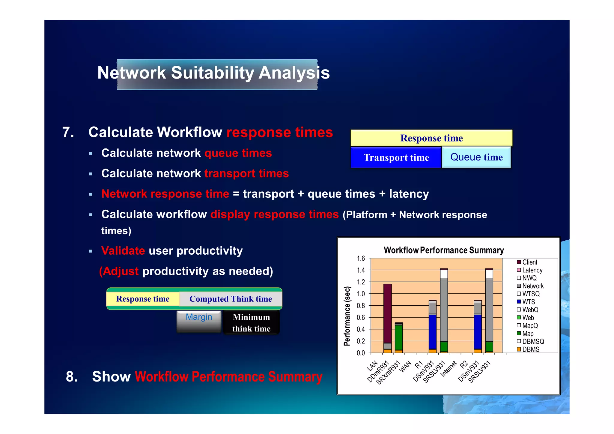 Network Suitability Analysis


7. Calculate Workflow response times                                         Response time
     Calculate network queue times                                    Transport time     Queue time
     Calculate network transport times
     Network response time = transport + queue times + latency
     Calculate workflow display response times (Platform + Network response
     times)
     Validate user productivity                                           Workflow Performance Summary
                                                                    1.6
                                                                                                         Client
    (Adjust productivity as needed)                                 1.4                                  Latency
                                                                                                         NWQ
                                                                    1.2
                                                                                                         Network




                                                Performance (sec)
                                                                    1.0                                  WTSQ
       Response time   Cycle time
                       Computed Think time                                                               WTS
                                                                    0.8
                                                                                                         WebQ
                       Margin   Minimum                             0.6                                  Web
                                think time                                                               MapQ
                                                                    0.4
                                                                                                         Map
                                                                    0.2                                  DBMSQ
                                                                    0.0                                  DBMS



8. Show Workflow Performance Summary
 