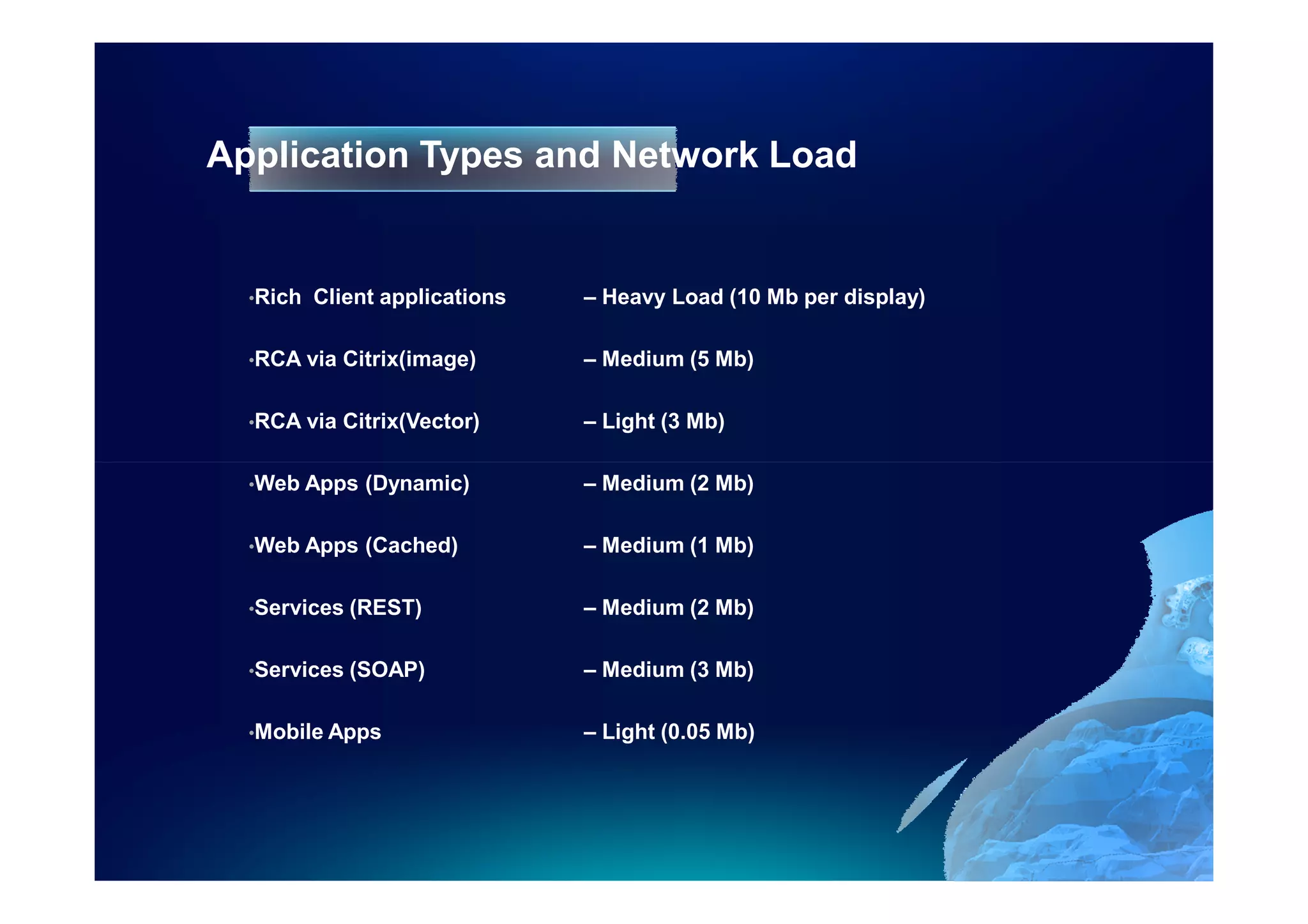 Application Types and Network Load


  •Rich   Client applications   – Heavy Load (10 Mb per display)

  •RCA via   Citrix(image)      – Medium (5 Mb)

  •RCA via   Citrix(Vector)     – Light (3 Mb)

  •Web Apps    (Dynamic)        – Medium (2 Mb)

  •Web Apps    (Cached)         – Medium (1 Mb)

  •Services   (REST)            – Medium (2 Mb)

  •Services   (SOAP)            – Medium (3 Mb)

  •Mobile Apps                  – Light (0.05 Mb)
 