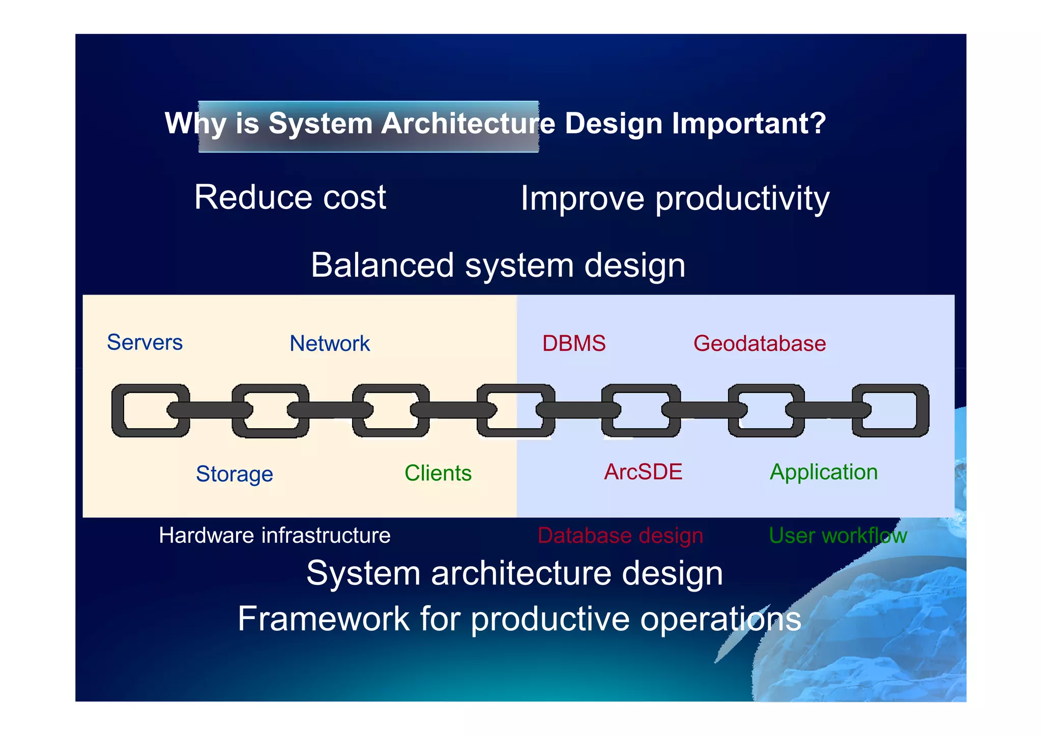 Why is System Architecture Design Important?

          Reduce cost                   Improve productivity
                     Balanced system design

Servers             Network              DBMS           Geodatabase




          Storage             Clients          ArcSDE         Application

    Hardware infrastructure              Database design      User workflow
                 System architecture design
             Framework for productive operations
 