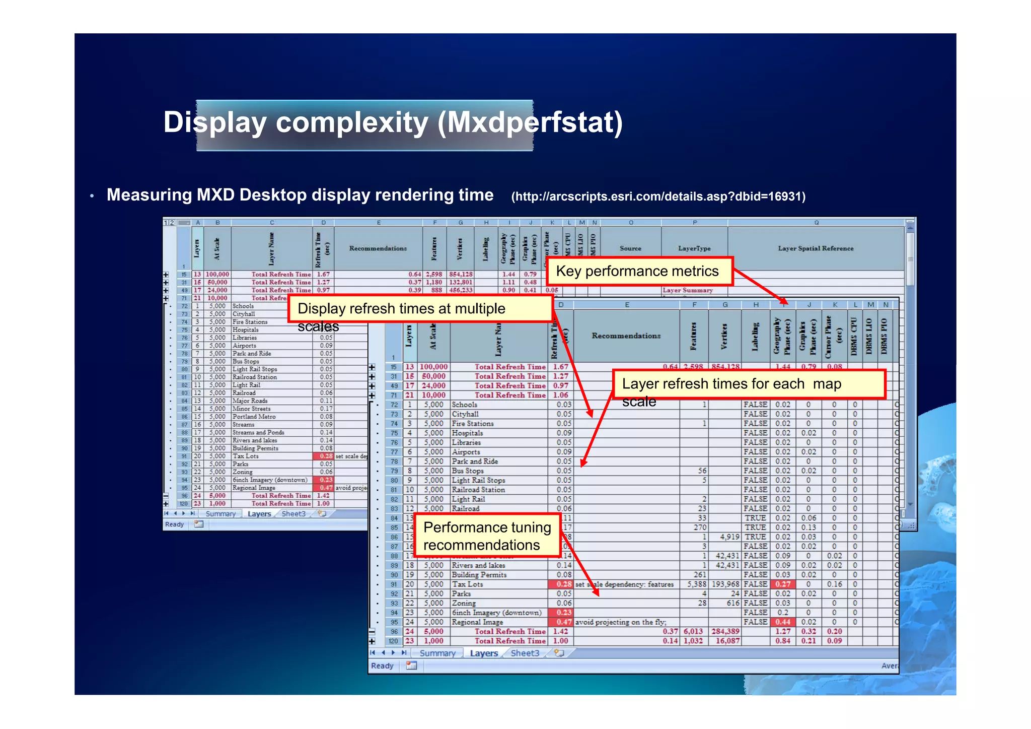Display complexity (Mxdperfstat)

•   Measuring MXD Desktop display rendering time             (http://arcscripts.esri.com/details.asp?dbid=16931)




                                                                    Key performance metrics

                         Display refresh times at multiple
                         scales


                                                                                Layer refresh times for each map
                                                                                scale




                                            Performance tuning
                                            recommendations
 