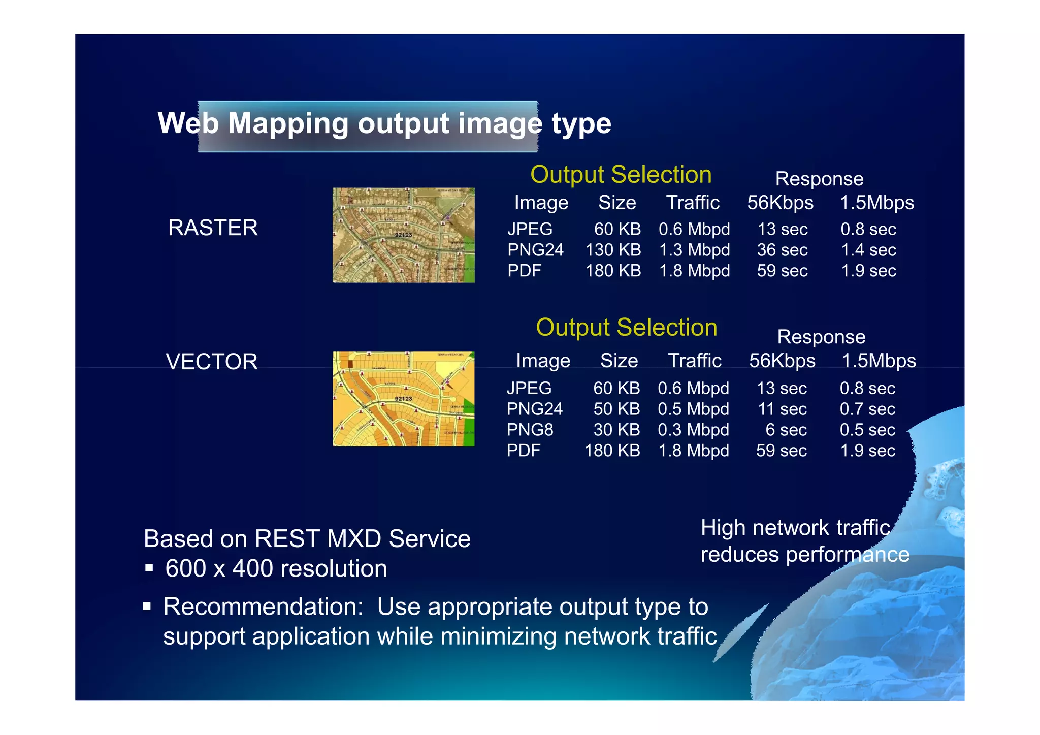 Web Mapping output image type
                                   Output Selection             Response
                                 Image     Size    Traffic    56Kbps 1.5Mbps
 RASTER                          JPEG      60 KB 0.6 Mbpd     13 sec   0.8 sec
                                 PNG24    130 KB 1.3 Mbpd     36 sec   1.4 sec
                                 PDF      180 KB 1.8 Mbpd     59 sec   1.9 sec


                                   Output Selection             Response
 VECTOR                           Image    Size     Traffic   56Kbps 1.5Mbps
                                 JPEG      60 KB   0.6 Mbpd   13 sec   0.8 sec
                                 PNG24     50 KB   0.5 Mbpd   11 sec   0.7 sec
                                 PNG8      30 KB   0.3 Mbpd    6 sec   0.5 sec
                                 PDF      180 KB   1.8 Mbpd   59 sec   1.9 sec



                                                        High network traffic
Based on REST MXD Service
                                                        reduces performance
 600 x 400 resolution
 Recommendation: Use appropriate output type to
 support application while minimizing network traffic
 