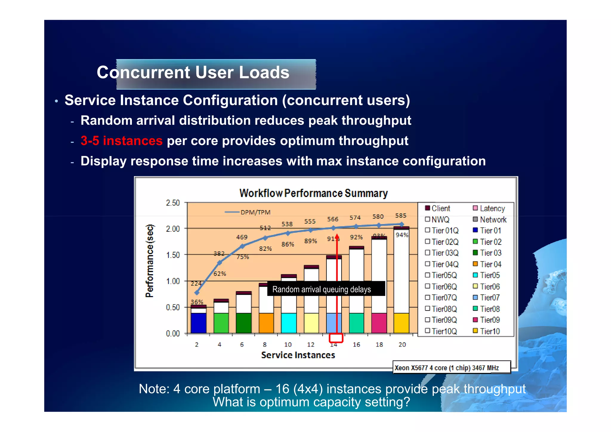 Concurrent User Loads
•   Service Instance Configuration (concurrent users)
    -   Random arrival distribution reduces peak throughput
    -   3-5 instances per core provides optimum throughput
    -   Display response time increases with max instance configuration




                                       Random arrival queuing delays




                 Note: 4 core platform – 16 (4x4) instances provide peak throughput
                              What is optimum capacity setting?
 