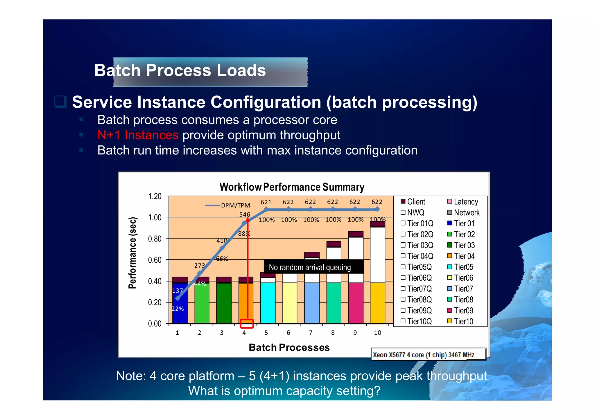 Batch Process Loads
Service Instance Configuration (batch processing)
   Batch process consumes a processor core
   N+1 Instances provide optimum throughput
   Batch run time increases with max instance configuration

                                               Workflow Performance Summary
                            1.20
                                                DPM/TPM      621   622   622    622    622     622   Client     Latency
                                                     546                                             NWQ        Network
                            1.00                            100% 100% 100% 100% 100% 100%
        Performance (sec)




                                                                                                     Tier 01Q   Tier 01
                                                     88%                                             Tier 02Q   Tier 02
                            0.80               410
                                                                                                     Tier 03Q   Tier 03
                            0.60               66%                                                   Tier 04Q   Tier 04
                                         273                   No random arrival queuing             Tier05Q    Tier05
                            0.40                                                                     Tier06Q    Tier06
                                         44%
                                   137                                                               Tier07Q    Tier07
                            0.20                                                                     Tier08Q    Tier08
                                   22%                                                               Tier09Q    Tier09
                            0.00                                                                     Tier10Q    Tier10
                                    1     2    3      4       5     6      7     8         9   10
                                     1     2    3      4      5     6      7     8         9   10
                                                           Batch Processes

      Note: 4 core platform – 5 (4+1) instances provide peak throughput
                   What is optimum capacity setting?
 