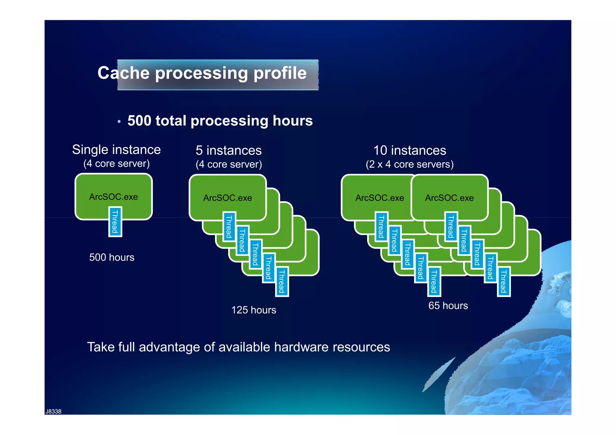 Cache processing profile

                    •   500 total processing hours
        Single instance          5 instances                                           10 instances
         (4 core server)         (4 core server)                                      (2 x 4 core servers)


          ArcSOC.exe              ArcSOC.exe                                        ArcSOC.exe                              ArcSOC.exe
                                     ArcSOC.exe                                       ArcSOC.exe                                      ArcSOC.exe
               Thread
               Thread




                                       Thread
                                       Thread




                                                                                        Thread
                                                                                        Thread




                                                                                                                                       Thread
                                                                                                                                       Thread
                                          ArcSOC.exe                                       ArcSOC.exe                                     ArcSOC.exe
                                                Thread




                                                                                                 Thread




                                                                                                                                                Thread
                                                   ArcSOC.exe                                       ArcSOC.exe                                     ArcSOC.exe
                                                         Thread




                                                                                                          Thread




                                                                                                                                                         Thread
                                                            ArcSOC.exe                                       ArcSOC.exe                                     ArcSOC.exe
          500 hours
                                                                  Thread




                                                                                                                   Thread




                                                                                                                                                                  Thread
                                                                           Thread




                                                                                                                             Thread




                                                                                                                                                                           Thread
                                            125 hours                                                                       65 hours



          Take full advantage of available hardware resources



J8338
 
