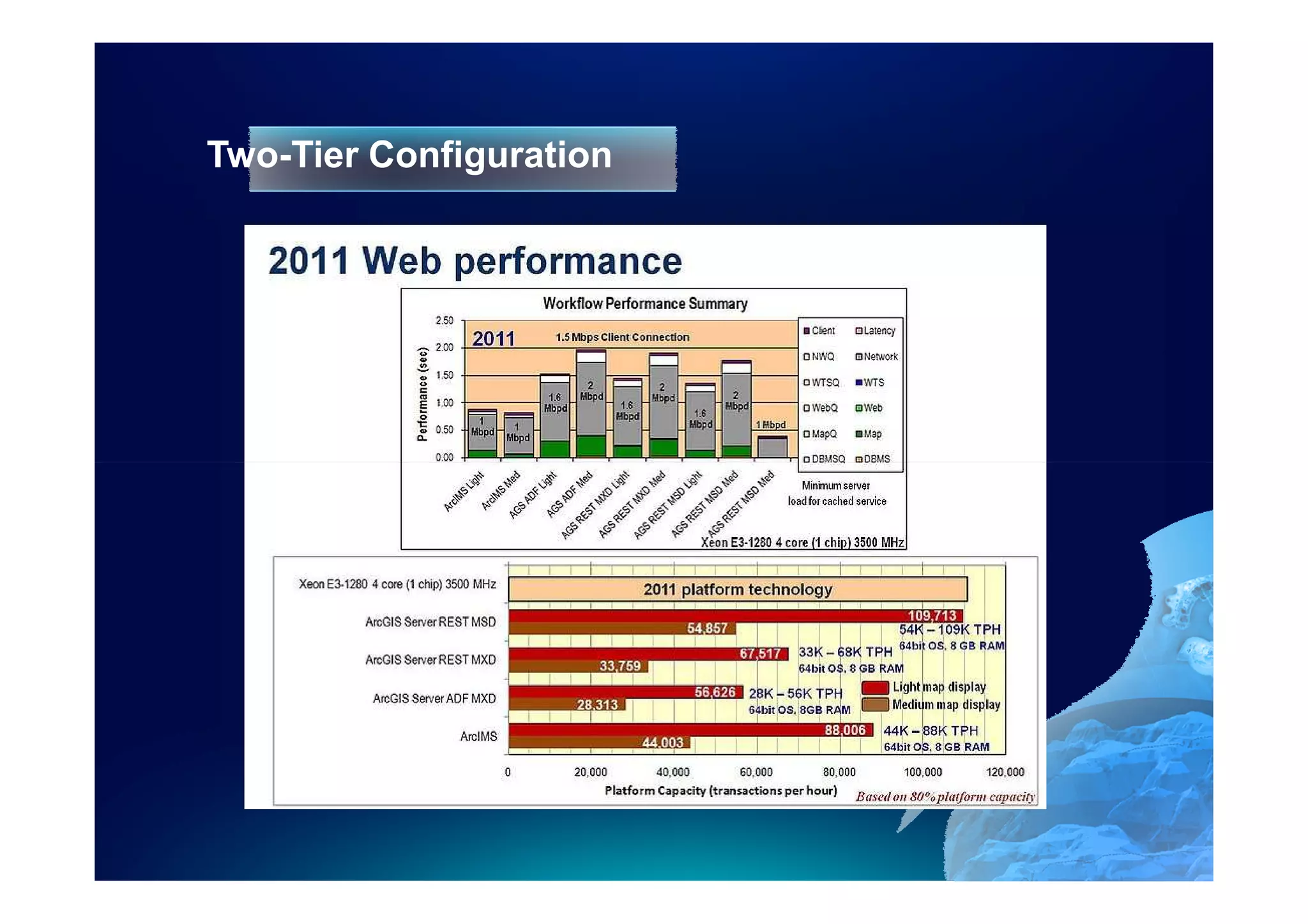 Two-Tier Configuration
 