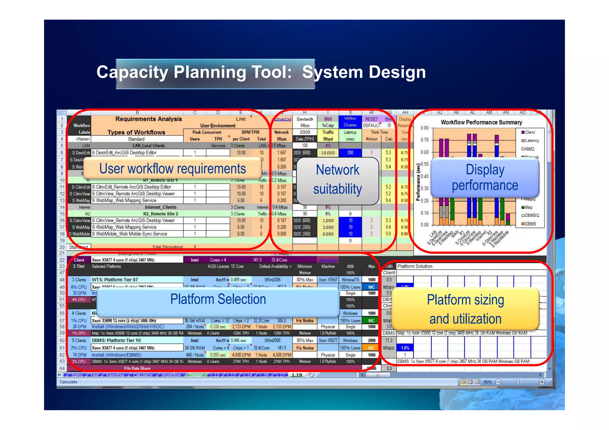 Capacity Planning Tool: System Design




  • Design tab
User workflow requirements       Network             Display
                                 suitability       performance




            Platform Selection                 Platform sizing
                                               and utilization
 