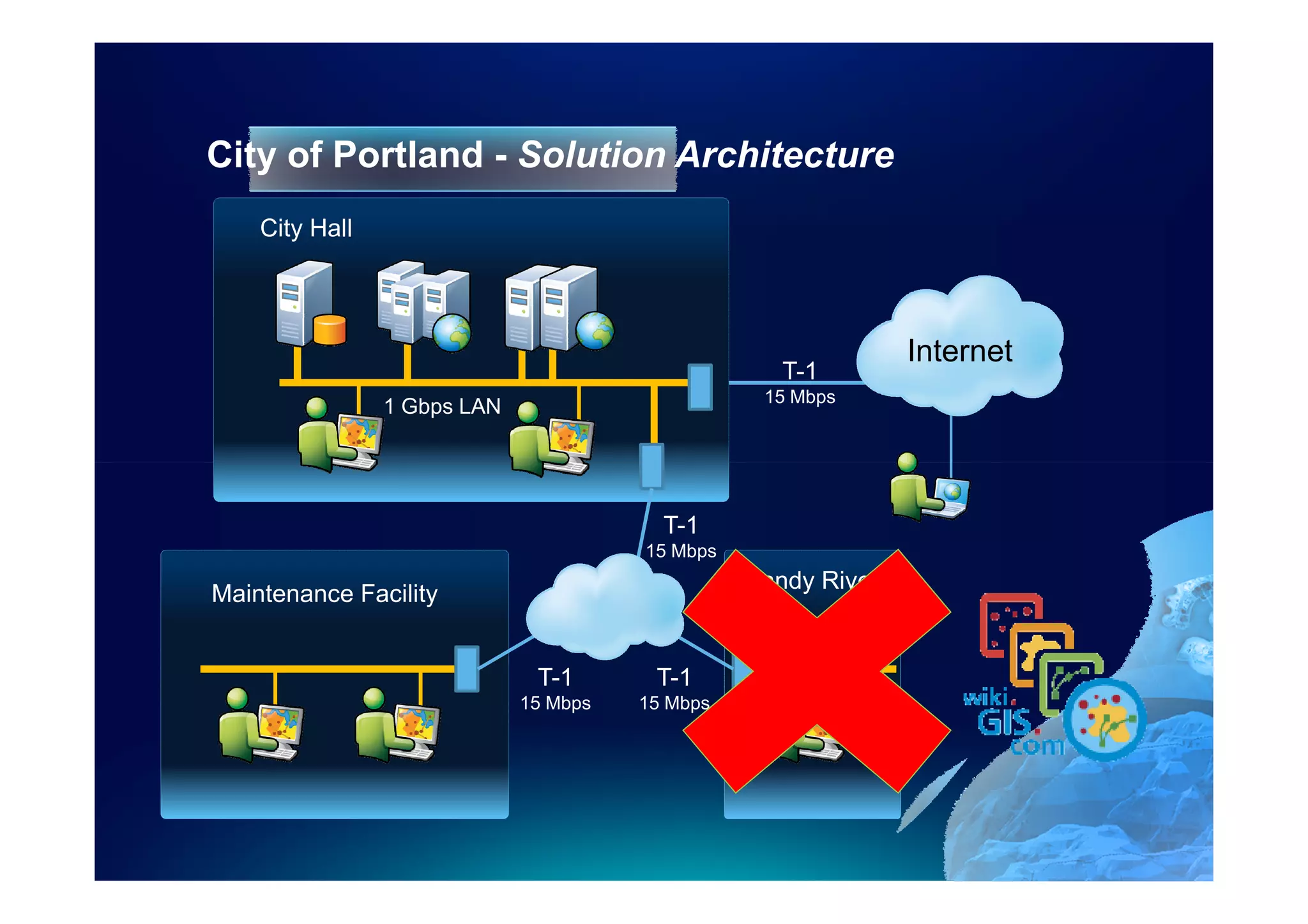 City of Portland - Solution Architecture
    City Hall




                                                               Internet
                                                    T-1
                                                  15 Mbps
                1 Gbps LAN




                                         T-1
                                       15 Mbps
                                                 Sandy River
Maintenance Facility


                              T-1       T-1
                             15 Mbps   15 Mbps
 