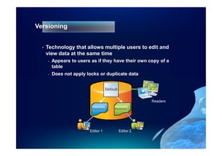 Versioning


  •   Technology that allows multiple users to edit and
      view data at the same time
      -   Appears to users as if they have their own copy of a
          table
      -   Does not apply locks or duplicate data


                                       Default


                                                            Readers

                            Version1        Version2




                          Editor 1               Editor 2
 