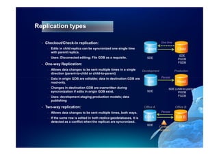 Replication types

  •   Checkout/Check-in replication:                                                     One time

       -   Edits in child replica can be syncronized one single time         Parent                   Child
           with parent replica.
                                                                                                       SDE
       -   Uses: Disconected editing; File GDB as a requisite.                SDE                     PGDB
                                                                                                      FGDB
  •   One-way Replication:
       -   Allows data changes to be sent multiple times in a single       Development              Production
           direction (parent-to-child or child-to-parent)
       -   Data in origin GDB are editable; data in destination GDB are                  Persist
           read-only.                                                         Edit                    Read
       -   Changes in destination GDB are overwritten during                                   SDE (child-to-parent)
           syncronization if edits in origin GDB exist.                       SDE                    PGDB
       -   Uses: development-staging-production models; data                                         FGDB
           publishing

  •   Two-way replication:                                                  Office A                Office B
       -   Allows data changes to be sent multiple times, both ways.                     Persist

       -   If the same row is edited in both replica geodatabases, it is    Edit A                   Edit B
           detected as a conflict when the replicas are syncronized.
                                                                              SDE                      SDE
                                                                                        Conflict
                                                                                       resolution
 