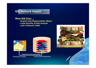 GIS Network Impact

  What GIS Does ...
        - Graphic Data Representation (Maps)
        - Large Quantity of Data Analysis
        - Lots of Network Traffic




                                                    Dagwood Sandwich



             Network Communications
Distributed Clients       Central Data Repository
 