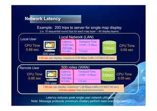 Network Latency
             Example: 200 trips to server for single map display
              (i.e. 10 sequential round trips for each map layer – 40 display layers)


Local User
                               Local Network (LAN)
                                  Latency        Transport Time
  CPU Time                        0.001 sec      (10 Mb / 10 Mbps)
                                                                                        CPU Time
                                  200 trips                            DBMS
   0.66 sec                       0.2 sec        1.0 sec                                 0.05 sec
                GIS User
             2.00 sec per display, maximum 5.00 Mbps traffic (10 Mb/2.00 sec)


Remote User                      500 miles (WAN)
                                 Latency        Transport Time
    CPU Time                     0.03 sec       (10 Mb / 10 Mbps)     DBMS CPU Time
     0.66 sec                    200 trips                                          0.05 sec
                                 6.0 sec        1.0 sec
                  GIS User
                7.80 sec per display, maximum 1.28 Mbps traffic (10 Mb/7.80 sec)
                             (4 times slower than local environment)

                Latency reduces peak single user network utilization.
      Note: Message protocols (minimum chatter) perform best over high latency.
 