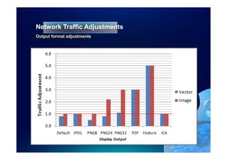Network Traffic Adjustments
Output format adjustments
 