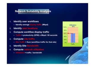 Network Suitability Analysis


1.   Identify user workflows
      Identify average display traffic (Mbpd)                      Utilization
                                                            100%       60%
2.   Identify user locations
                                                            80%

3.   Compute workflow display traffic                       60%

      Traffic = productivity (DPM) x Mbpd / 60 seconds
                                                            40%

4.   Compute site traffic                                   20%

      Site Traffic = Sum (workflow traffic for that site)    0%
                                                                     Traffic
5.   Identify Site Bandwidth
6.   Compute network utilization
      Utilization = traffic / bandwidth
 