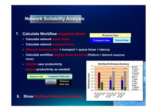 Network Suitability Analysis


7. Calculate Workflow response times                                         Response time
     Calculate network queue times                                    Transport time     Queue time
     Calculate network transport times
     Network response time = transport + queue times + latency
     Calculate workflow display response times (Platform + Network response
     times)
     Validate user productivity                                           Workflow Performance Summary
                                                                    1.6
                                                                                                         Client
    (Adjust productivity as needed)                                 1.4                                  Latency
                                                                                                         NWQ
                                                                    1.2
                                                                                                         Network




                                                Performance (sec)
                                                                    1.0                                  WTSQ
       Response time   Cycle time
                       Computed Think time                                                               WTS
                                                                    0.8
                                                                                                         WebQ
                       Margin   Minimum                             0.6                                  Web
                                think time                                                               MapQ
                                                                    0.4
                                                                                                         Map
                                                                    0.2                                  DBMSQ
                                                                    0.0                                  DBMS



8. Show Workflow Performance Summary
 