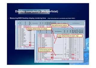 Display complexity (Mxdperfstat)

•   Measuring MXD Desktop display rendering time             (http://arcscripts.esri.com/details.asp?dbid=16931)




                                                                    Key performance metrics

                         Display refresh times at multiple
                         scales


                                                                                Layer refresh times for each map
                                                                                scale




                                            Performance tuning
                                            recommendations
 