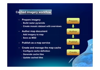 Cached imagery workflow

 •   Prepare imagery
                                                Prepare
     -   Build raster pyramids
     -   Create mosaic dataset with overviews

 •   Author map document                        Author
     -   Add imagery to map
     -   Save as MSD

 •   Publish as a map service                   Publish

 •   Create and manage the map cache
     -   Configure cache definition
                                                Create
     -   Generate cache tiles
     -   Update cached tiles
 