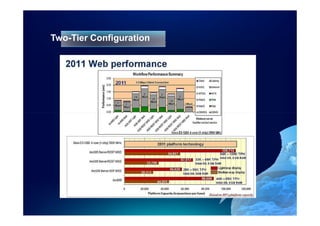 Two-Tier Configuration
 