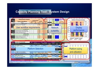 Capacity Planning Tool: System Design




  • Design tab
User workflow requirements       Network             Display
                                 suitability       performance




            Platform Selection                 Platform sizing
                                               and utilization
 