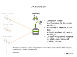 Natur og miljø 
Plan og bygg 
Renovasjon 
• 
• 
• 
Datavarehuset 
Beredskap 
• Databasen samler 
faginformasjon fra de enkelte 
avdelinger. 
• Inneholder et totalbilde av alle 
data. 
• Muliggjør analyser på tvers av 
avdelinger. 
• Gir beslutningstakere mulighet 
for å ta beslutninger på et 
bredere grunnlag. 
“A warehouse is a subject-oriented, integrated, time-variant and non-volatile collection of data in support 
of management's decision making process.” 
- Bill Inmon 
 