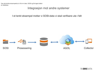 Vise det tenkte eksempelet at vi får inn data i SOSI og får lagret dette i 
en database. 
Integrasjon mot andre systemer 
I et tenkt eksempel mottar vi SOSI-data vi skal verifisere ute i felt 
SOSI Prosessering AGOL Collector 
 