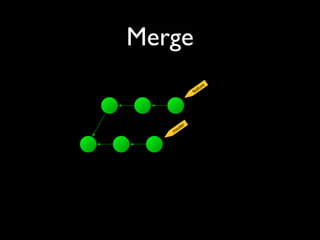Merge
feature
master
 