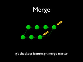 Merge
master
feature
git checkout feature; git merge master
 