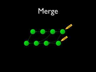 Merge
master
feature
 