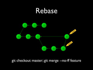 Rebase
A B C
X Y Z
X' Y' Z'
feature
D
master
git checkout master; git merge --no-ff feature
 