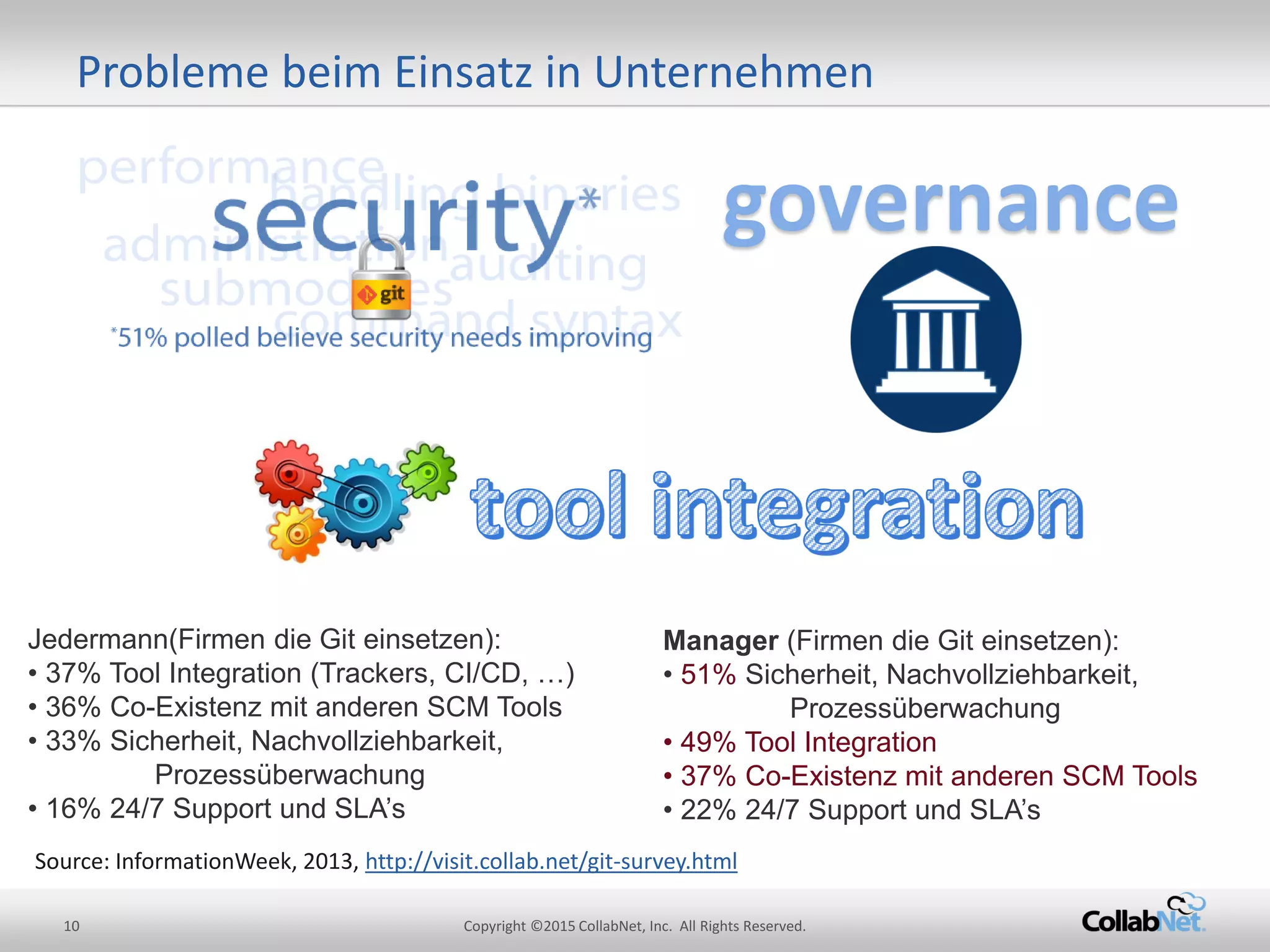 10 Copyright ©2015 CollabNet, Inc. All Rights Reserved.
Probleme beim Einsatz in Unternehmen
Jedermann(Firmen die Git einsetzen):
• 37% Tool Integration (Trackers, CI/CD, …)
• 36% Co-Existenz mit anderen SCM Tools
• 33% Sicherheit, Nachvollziehbarkeit,
Prozessüberwachung
• 16% 24/7 Support und SLA’s
Manager (Firmen die Git einsetzen):
• 51% Sicherheit, Nachvollziehbarkeit,
Prozessüberwachung
• 49% Tool Integration
• 37% Co-Existenz mit anderen SCM Tools
• 22% 24/7 Support und SLA’s
Source: InformationWeek, 2013, http://visit.collab.net/git-survey.html
governance
 