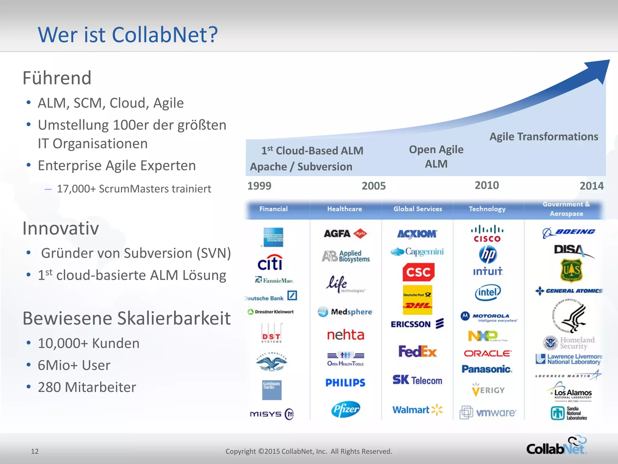 12 Copyright ©2015 CollabNet, Inc. All Rights Reserved.
Wer ist CollabNet?
1st Cloud-Based ALM
Agile Transformations
Open Agile
ALM
1999 2005 2014
Apache / Subversion
2010
Führend
• ALM, SCM, Cloud, Agile
• Umstellung 100er der größten
IT Organisationen
• Enterprise Agile Experten
– 17,000+ ScrumMasters trainiert
Innovativ
• Gründer von Subversion (SVN)
• 1st cloud-basierte ALM Lösung
Bewiesene Skalierbarkeit
• 10,000+ Kunden
• 6Mio+ User
• 280 Mitarbeiter
 
