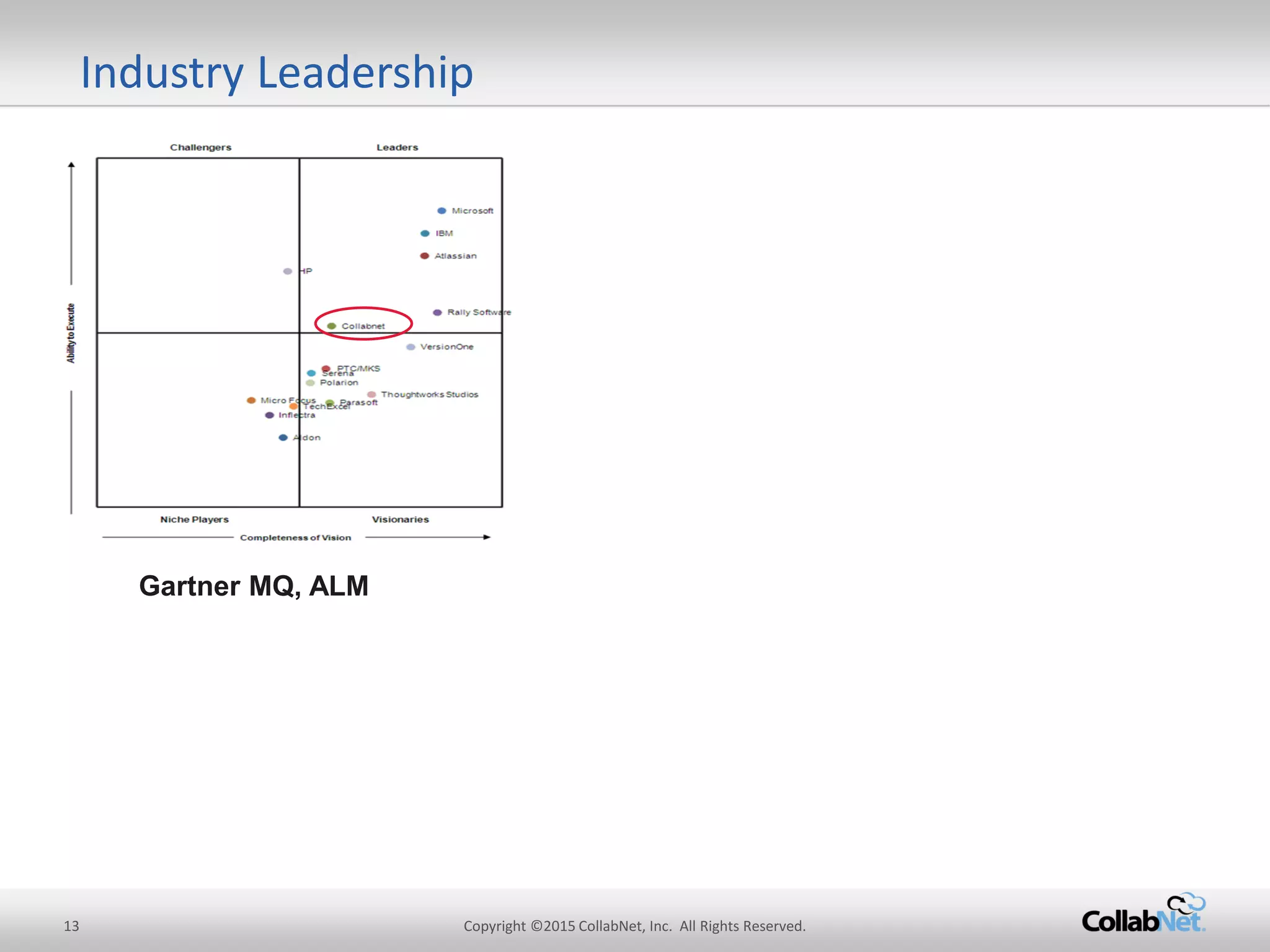 13 Copyright ©2015 CollabNet, Inc. All Rights Reserved.
Industry Leadership
Gartner MQ, ALM
 