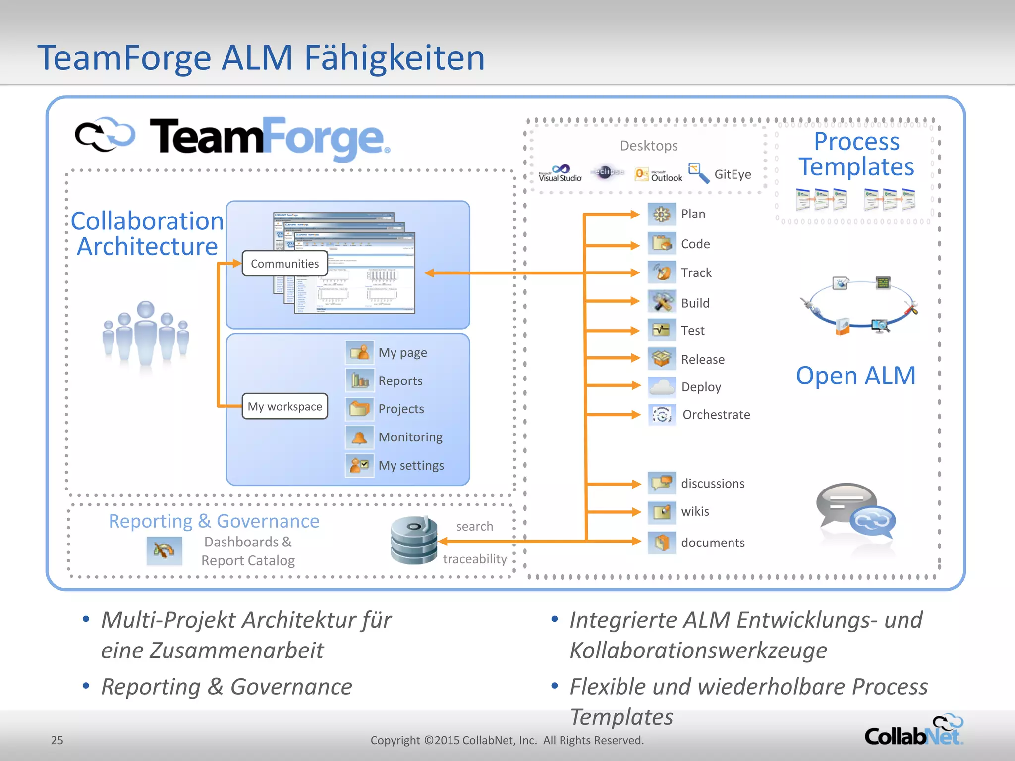 25 Copyright ©2015 CollabNet, Inc. All Rights Reserved.
TeamForge ALM Fähigkeiten
Reporting & Governance search
traceability
documents
wikis
discussions
Release
Test
Build
Track
Code
Plan
My page
Reports
Projects
Monitoring
My settings
Open ALM
Collaboration
Architecture Communities
My workspace
Deploy
GitEye
Orchestrate
Process
Templates
Dashboards &
Report Catalog
Desktops
• Integrierte ALM Entwicklungs- und
Kollaborationswerkzeuge
• Flexible und wiederholbare Process
Templates
• Multi-Projekt Architektur für
eine Zusammenarbeit
• Reporting & Governance
 