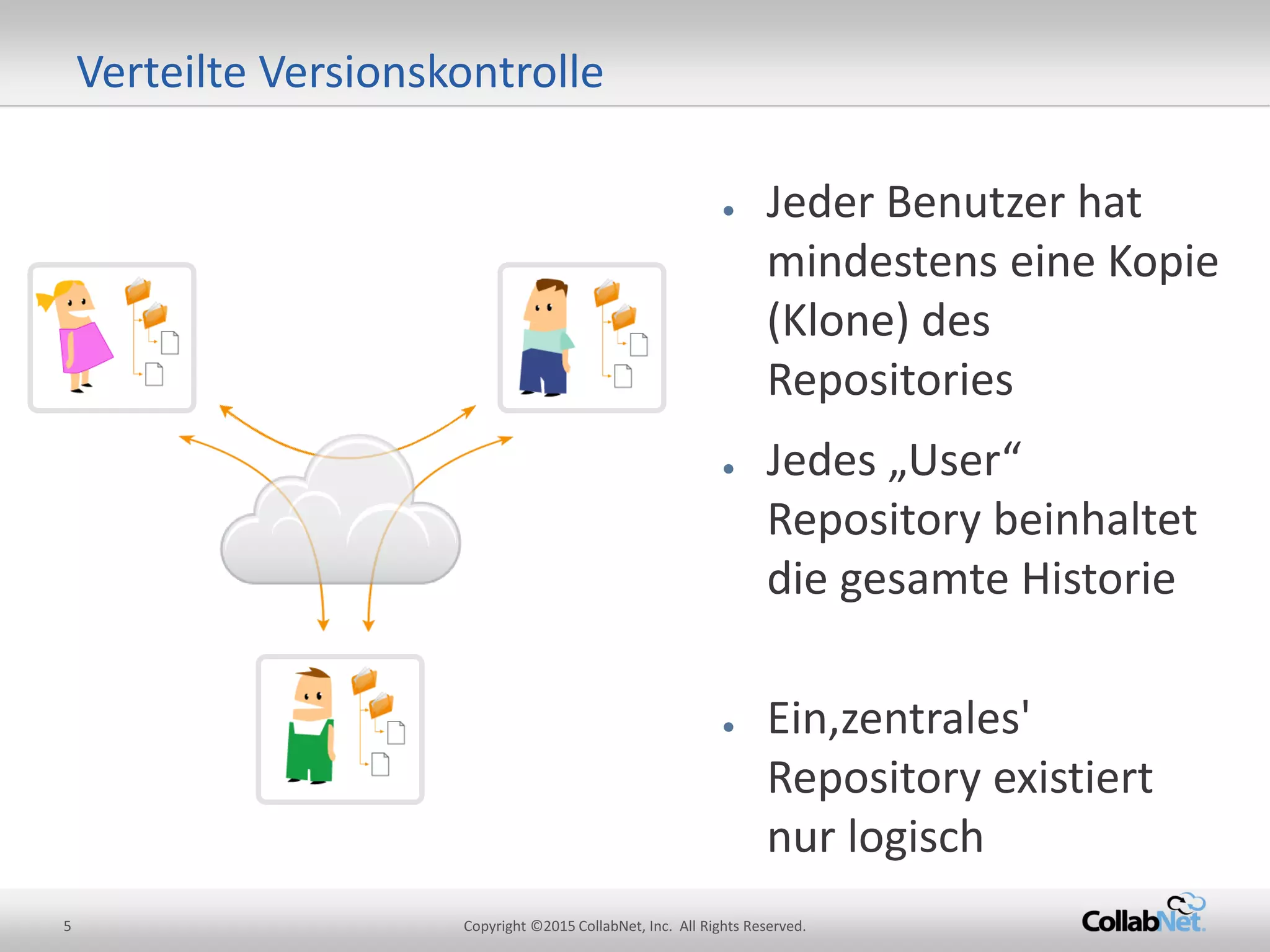 5 Copyright ©2015 CollabNet, Inc. All Rights Reserved.
Verteilte Versionskontrolle
● Jeder Benutzer hat
mindestens eine Kopie
(Klone) des
Repositories
● Jedes „User“
Repository beinhaltet
die gesamte Historie
● Ein‚zentrales'
Repository existiert
nur logisch
 