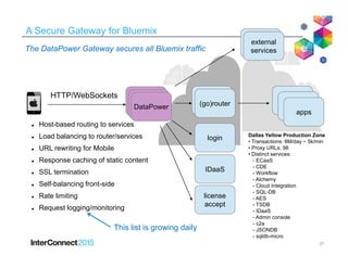 A Secure Gateway for Bluemix
Host-based routing to services
Load balancing to router/services
DataPower (go)router
external
services
login
appsapps
apps
apps
HTTP/WebSockets
The DataPower Gateway secures all Bluemix traffic
Dallas Yellow Production ZoneLoad balancing to router/services
URL rewriting for Mobile
Response caching of static content
SSL termination
Self-balancing front-side
Rate limiting
Request logging/monitoring
login
IDaaS
license
accept
27
This list is growing daily
Dallas Yellow Production Zone
• Transactions: 8M/day ~ 5k/min
• Proxy URLs: 98
• Distinct services:
- ECaaS
- CDE
- Workflow
- Alchemy
- Cloud Integration
- SQL-DB
- AES
- TSDB
- IDaaS
- Admin console
- c2a
- JSONDB
- sqldb-micro
 