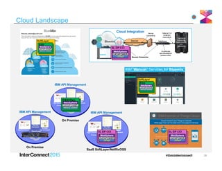 IBM API Management
Cloud Landscape
Cloud Integration
IBM API Management
On Premise
IBM API Management
On Premise
ESXi/Xen
IBM API Management
SaaS SoftLayer/NetflixOSS
28
 